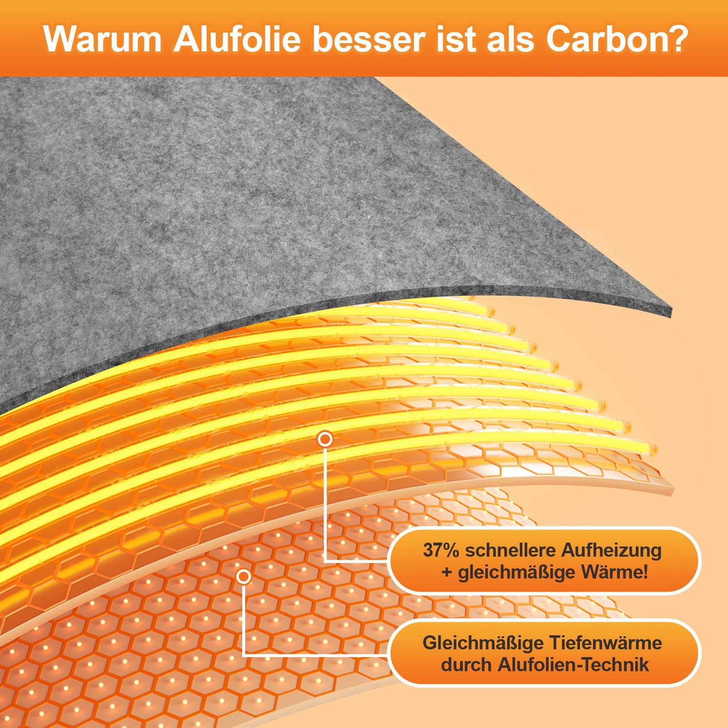 Infrarot Panel 205W Faltbare Beinheizung mit 3 Heizstufen, Timer, Kippschutz und Wärmedecke für Büro und Homeoffice