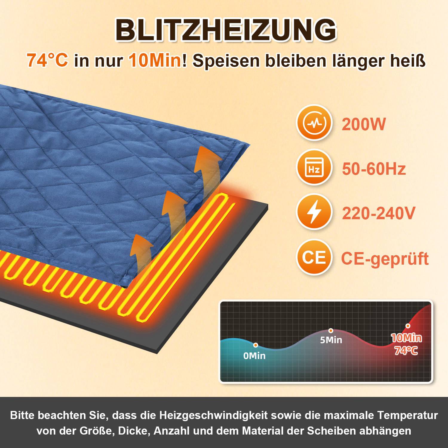 Elektrisches Wärmekissen mit BLITZHEIZUNG: 74°C in 10 Minuten, 200W, 50-60Hz, 220-240V, CE-zertifiziert, mit Grafik und Wärmeschichten.