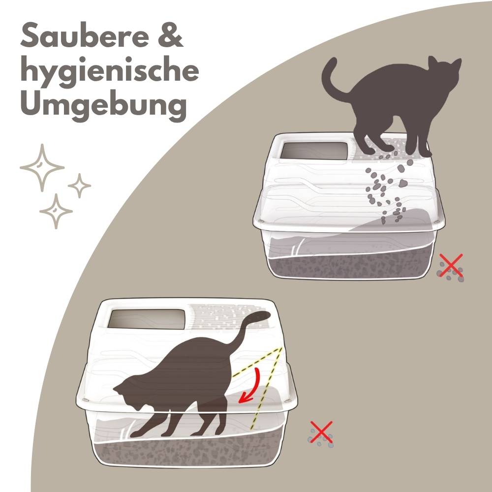 2er Set Hop In Katzenklo XXL große Katzen Klo Oben Einstieg Katzentoilette geschlossen Katzenklo mit Deckel Katzen WC hoher Rand Katzentoilette Top