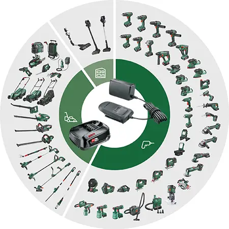 Bosch Home and Garden