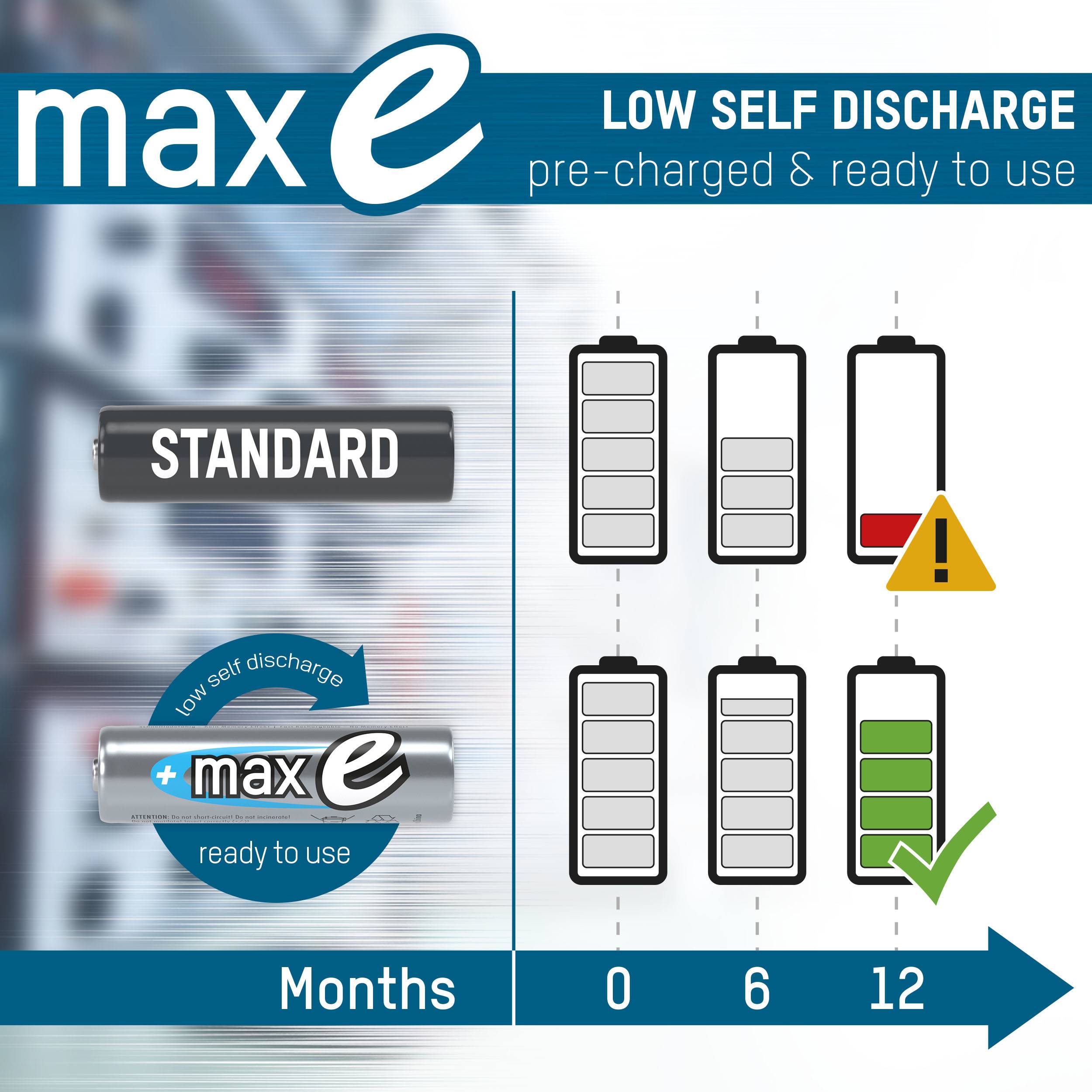 'maxe' batteries have low self-discharge, are pre-charged and immediately ready for use; diagram shows longer durability compared to standard batteries.
