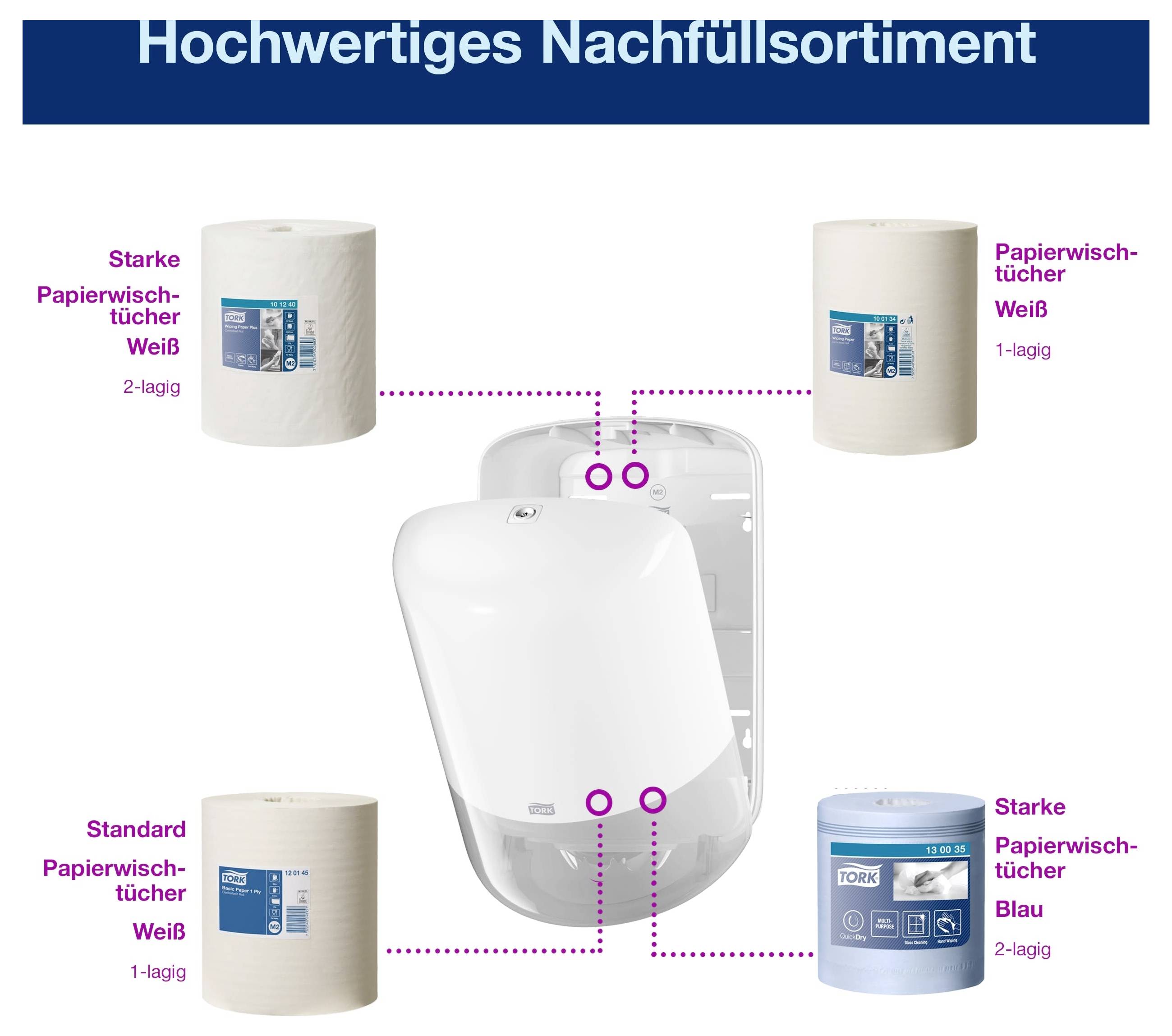 Overview of 'Premium Refill Assortment' with a central dispenser and four paper towel rolls: white 2-ply, white 1-ply, blue 2-ply and white 1-ply standard.