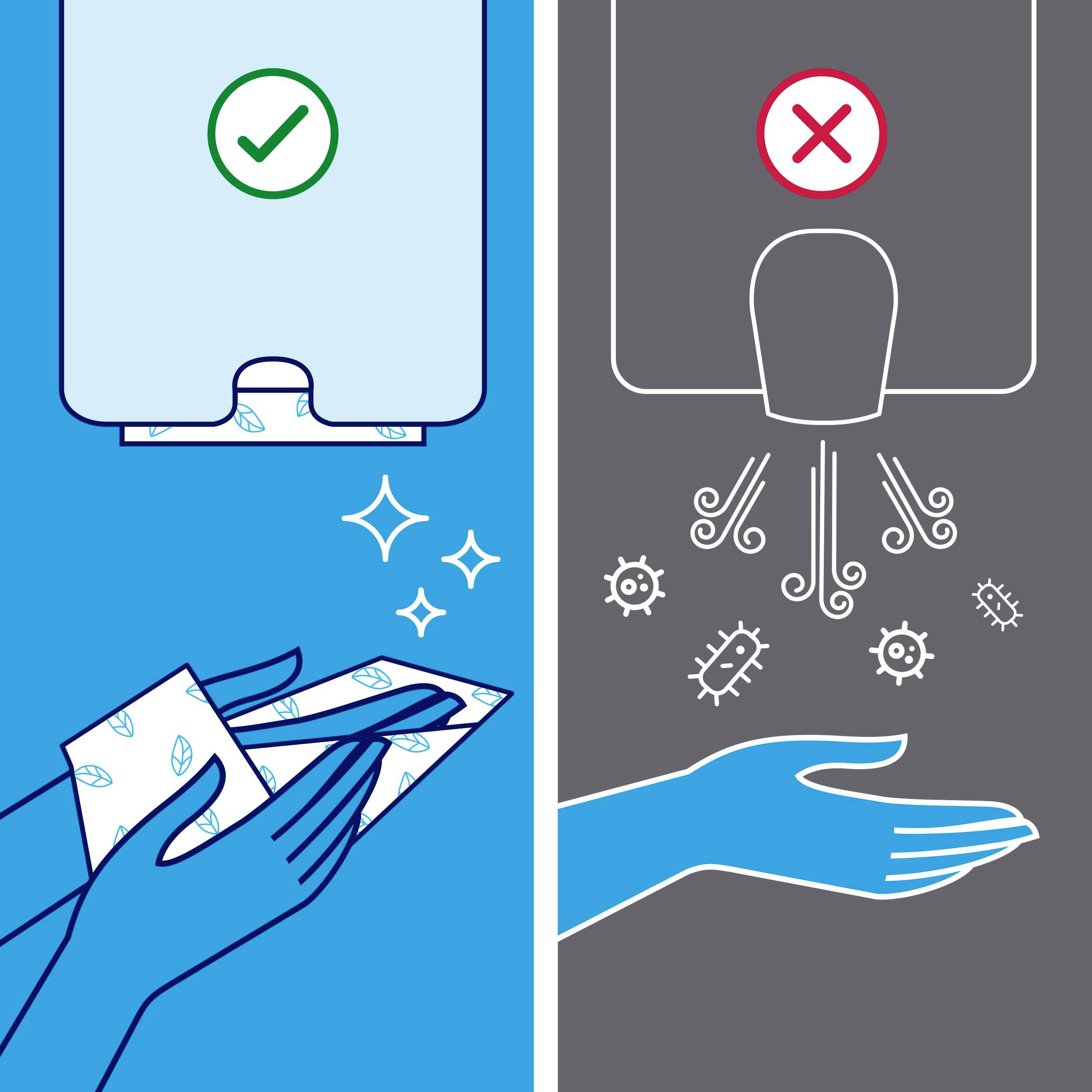Left: Hand wiping with cloth from dispenser with green tick, shows cleanliness. Right: Hand under dispenser with red cross, shows dirt and germs.