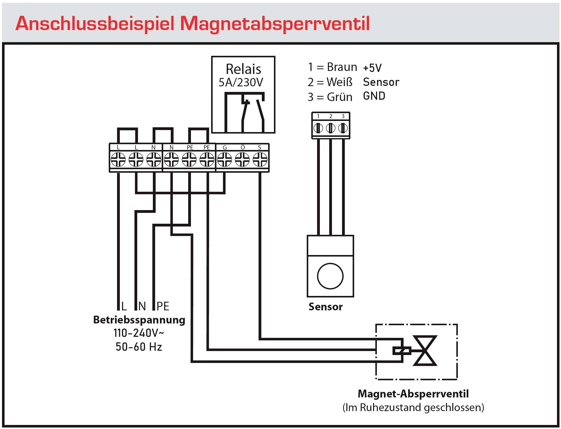 Schabus SHT 5000 Water leak detector mains-powered