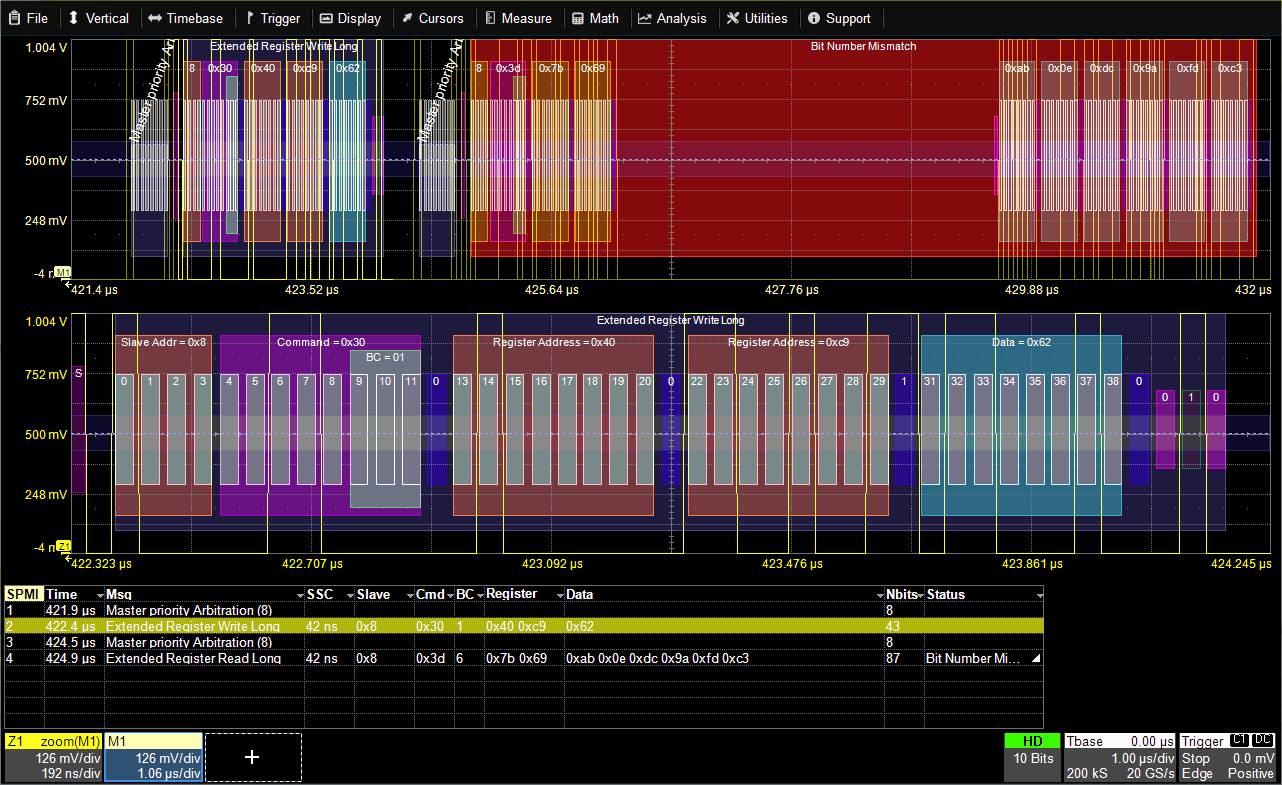 Logic Analyser Diagram with coloured rectangles shows data packets over time. X-axis marks time in microseconds, Y-axis shows channels.