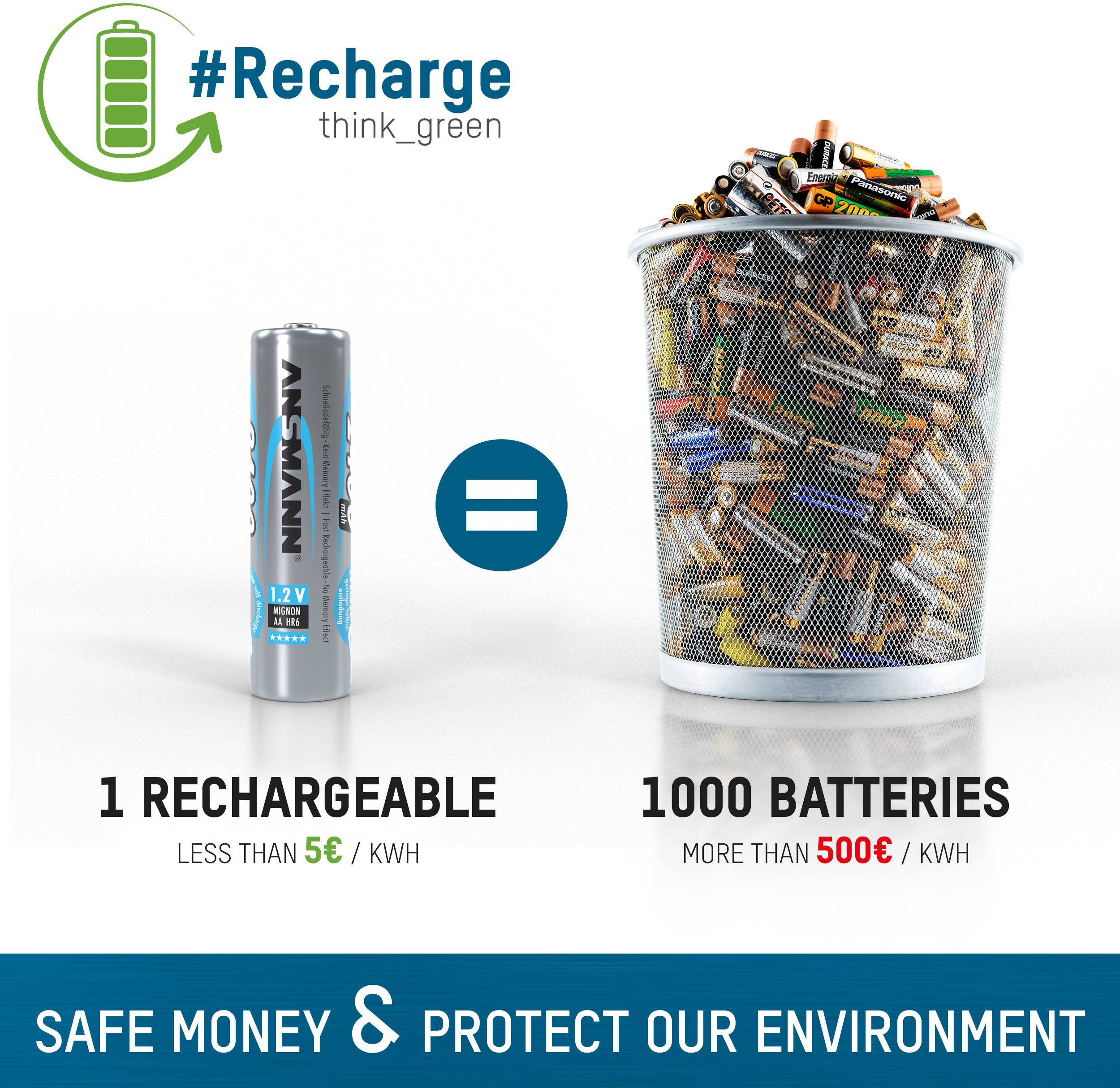 Image of a rechargeable battery next to an overflowing rubbish bin filled with disposable batteries. Text emphasises environmental protection and cost savings through rechargeable batteries.