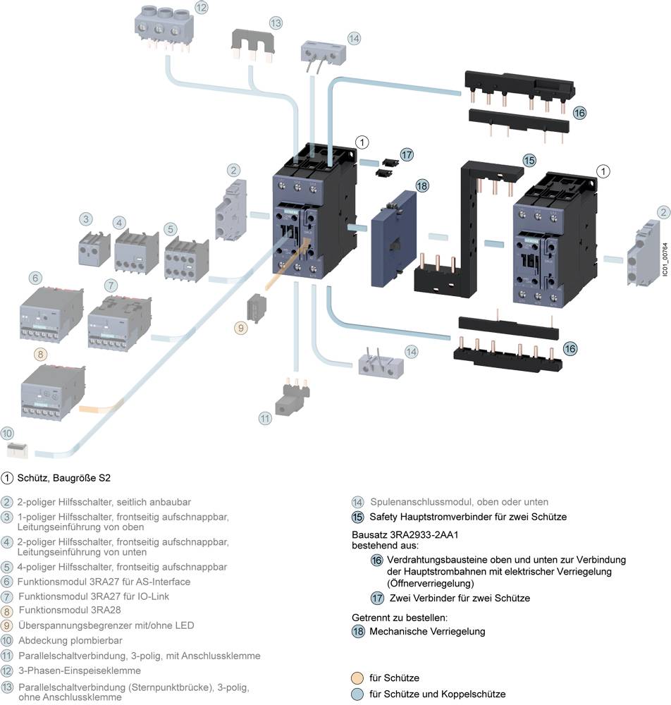 Component diagram of a contactor, size S2, showing the arrangement and function of the components, including main current and auxiliary switches.