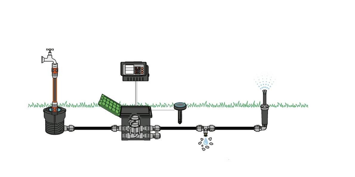 Irrigation system diagram with tap, pump, control unit and sprinkler on a lawn area, showing water flow from source to sprinkler.