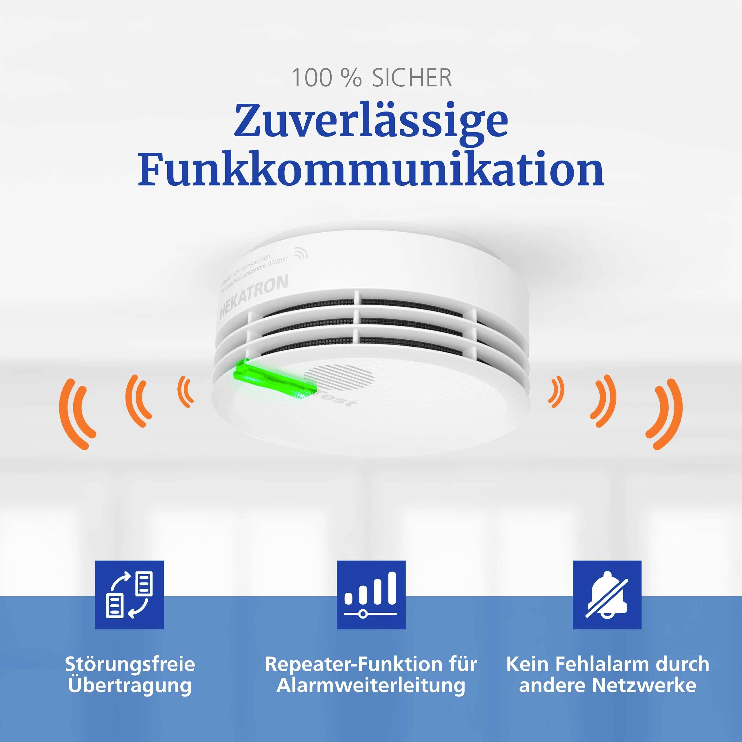 '100% sicher, Zuverlässige Funkkommunikation' in blue above a smoke detector emitting signals. Icons below symbolize interference-free transmission, repeater function, and no false alarms.
