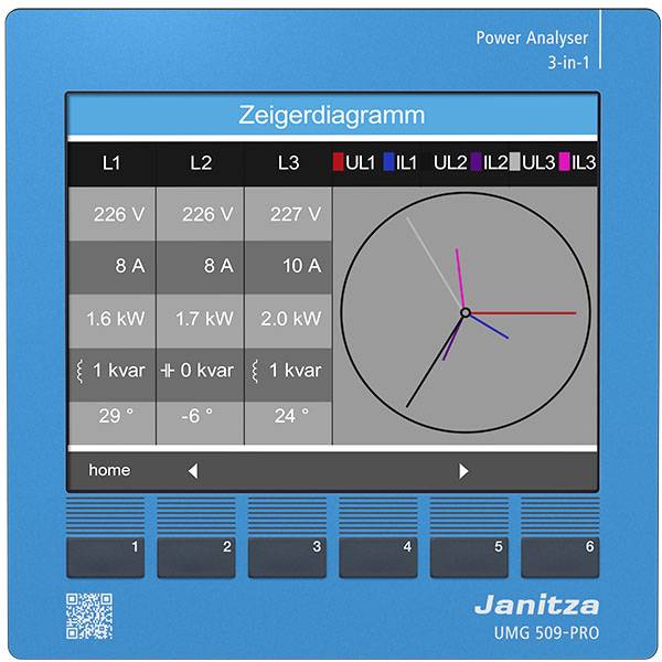 'Power Analyser 3-in-1' Display with pointer diagram and measured values: 227V, 2.00kW, 8.6A, 'Janitza UMG 509-PRO', menu buttons below.