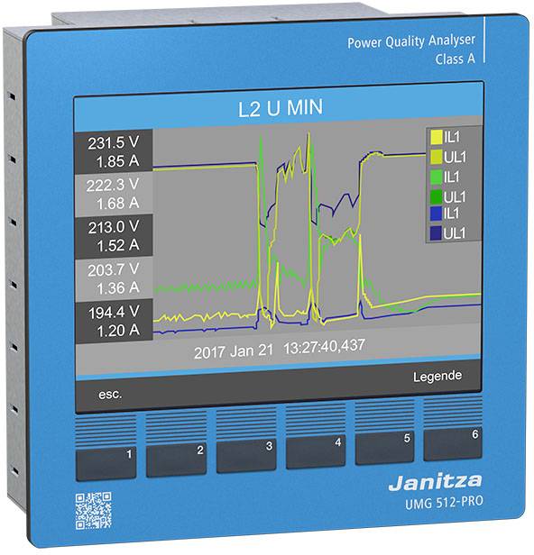 'Janitza UMG 512-PRO' display of a Power Quality Analyser. Shows line graph of voltages (UL1, UL2, UL3) and currents (IL1, IL2, IL3) over time.