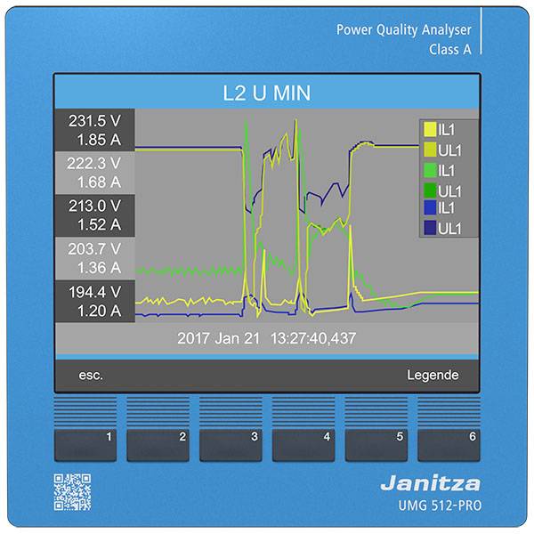 Janitza's 'Power Quality Analyser' displays a diagram for voltage monitoring with various current phases IL1, IL2, UL1, UL2.