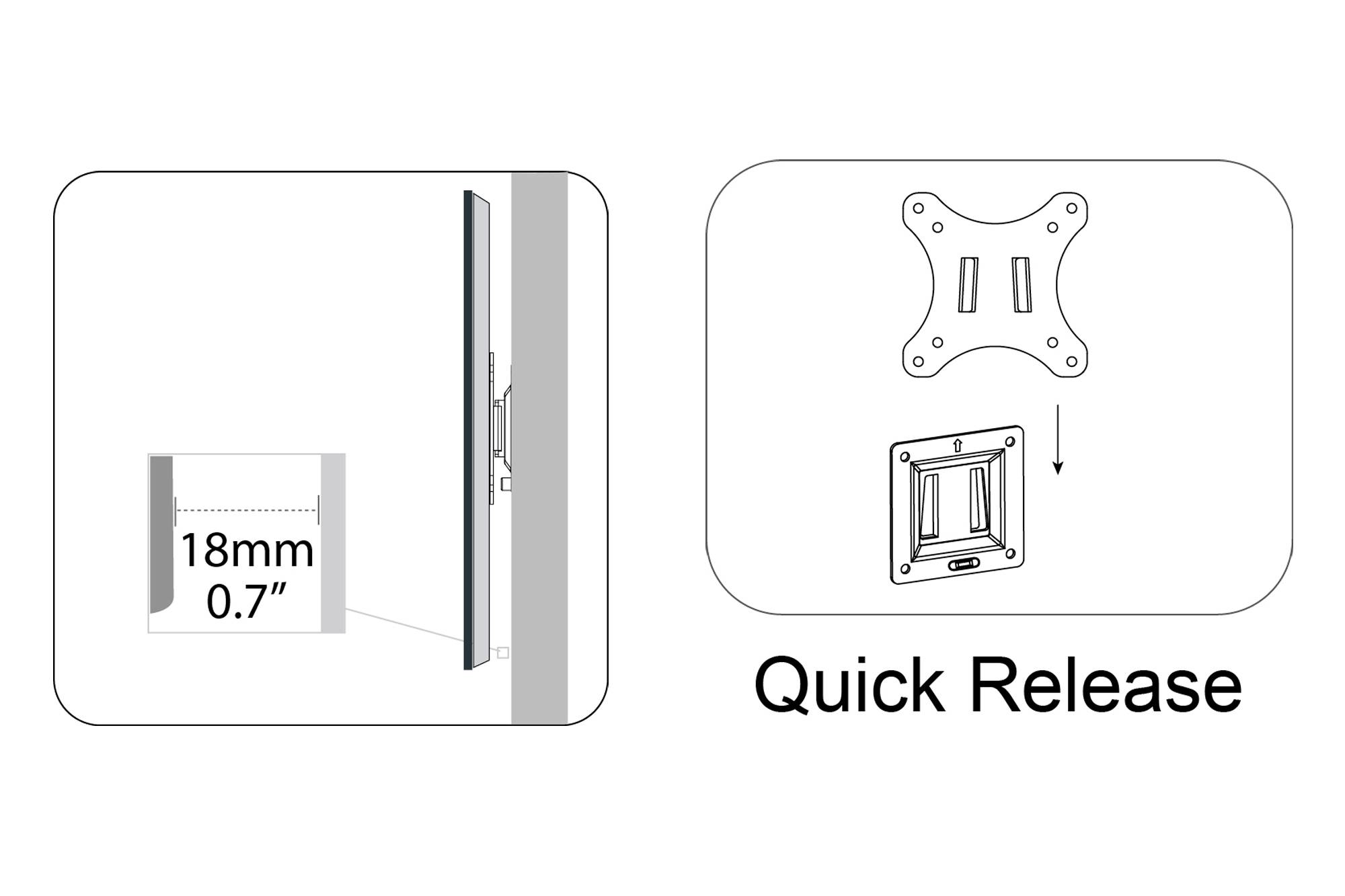 Side view of a monitor with wall mount shows a distance of 18mm from the wall. To the right, an illustration of the quick-release mounting bracket.