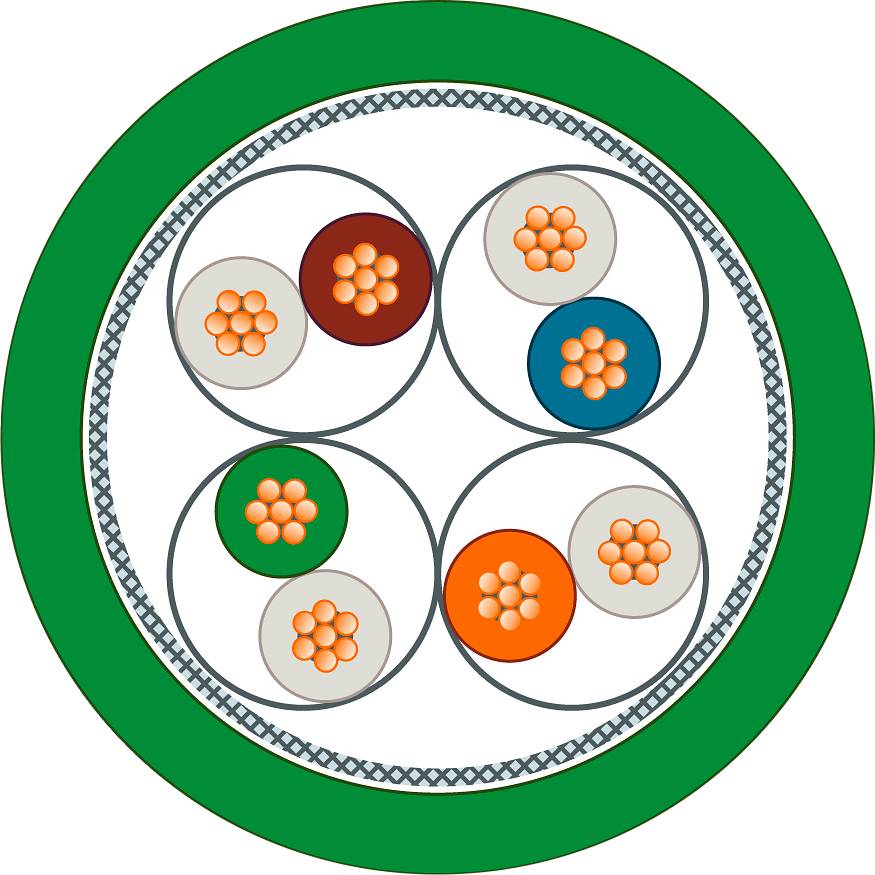 Cross-section of a multi-core cable with coloured insulations: green, red, blue, orange. Cable in a circular sheath.