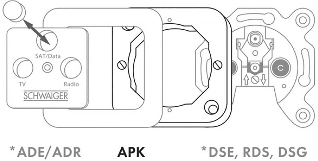 Schwaiger APK 532 Surface-mount box