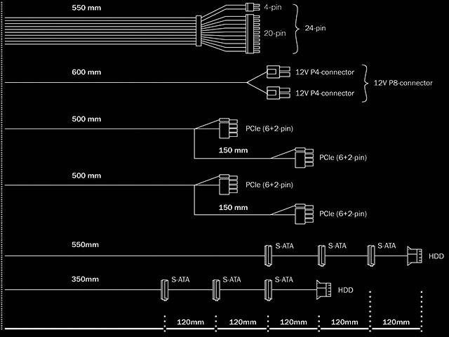 BeQuiet System Power 9 CM PC power supply unit 600 W ATX 80 PLUS Bronze
