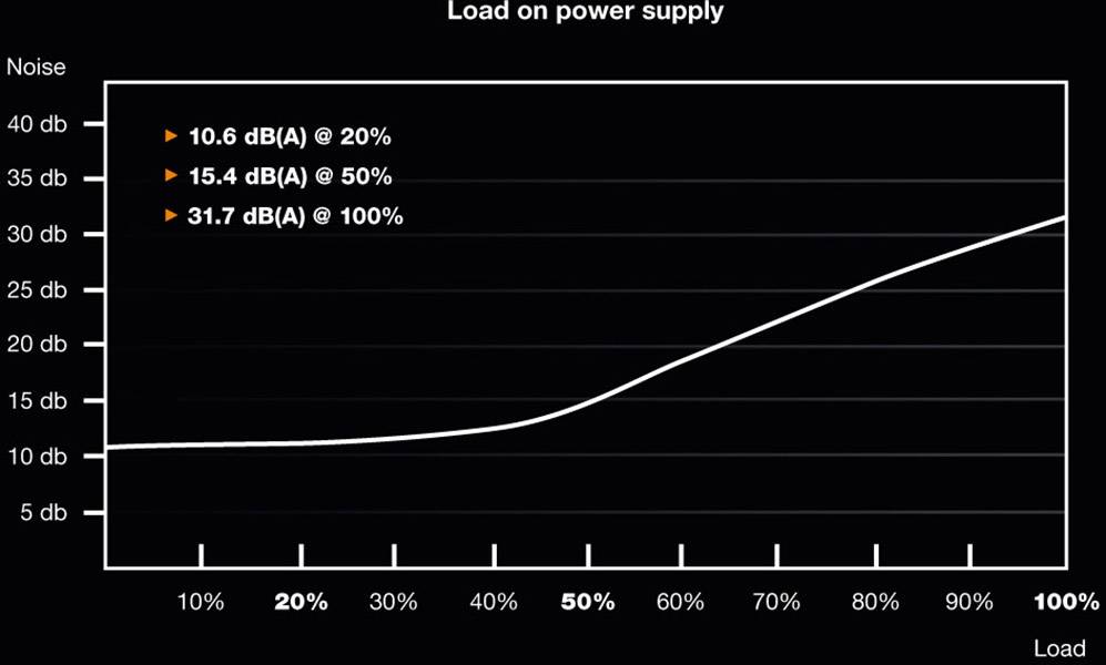 BeQuiet System Power 9 CM PC power supply unit 700 W ATX 80 PLUS Bronze