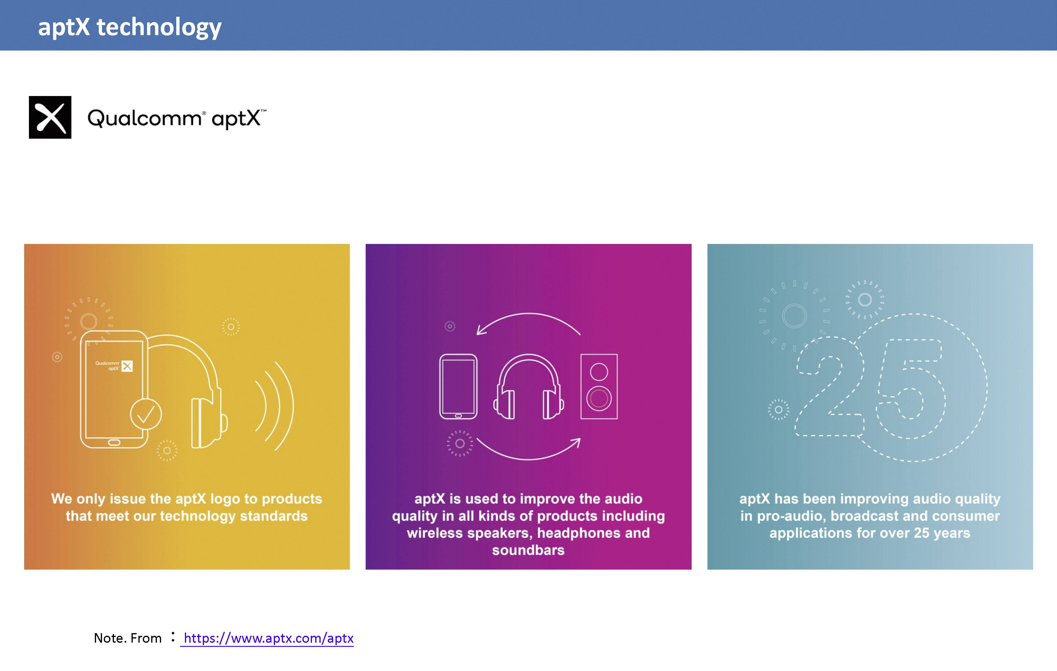 Three colourful, adjacent squares: On the left, aptX logo with smartphones, in the middle headphones, speakers and aptX logo, on the right number 25 and text about technological development.