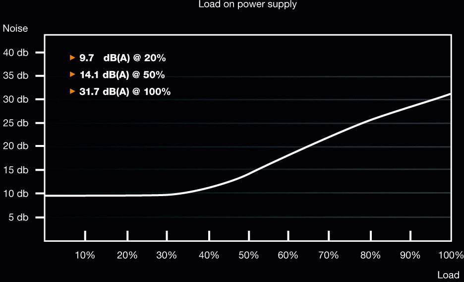 BeQuiet System Power 9 CM PC power supply unit 700 W ATX 80 PLUS Bronze