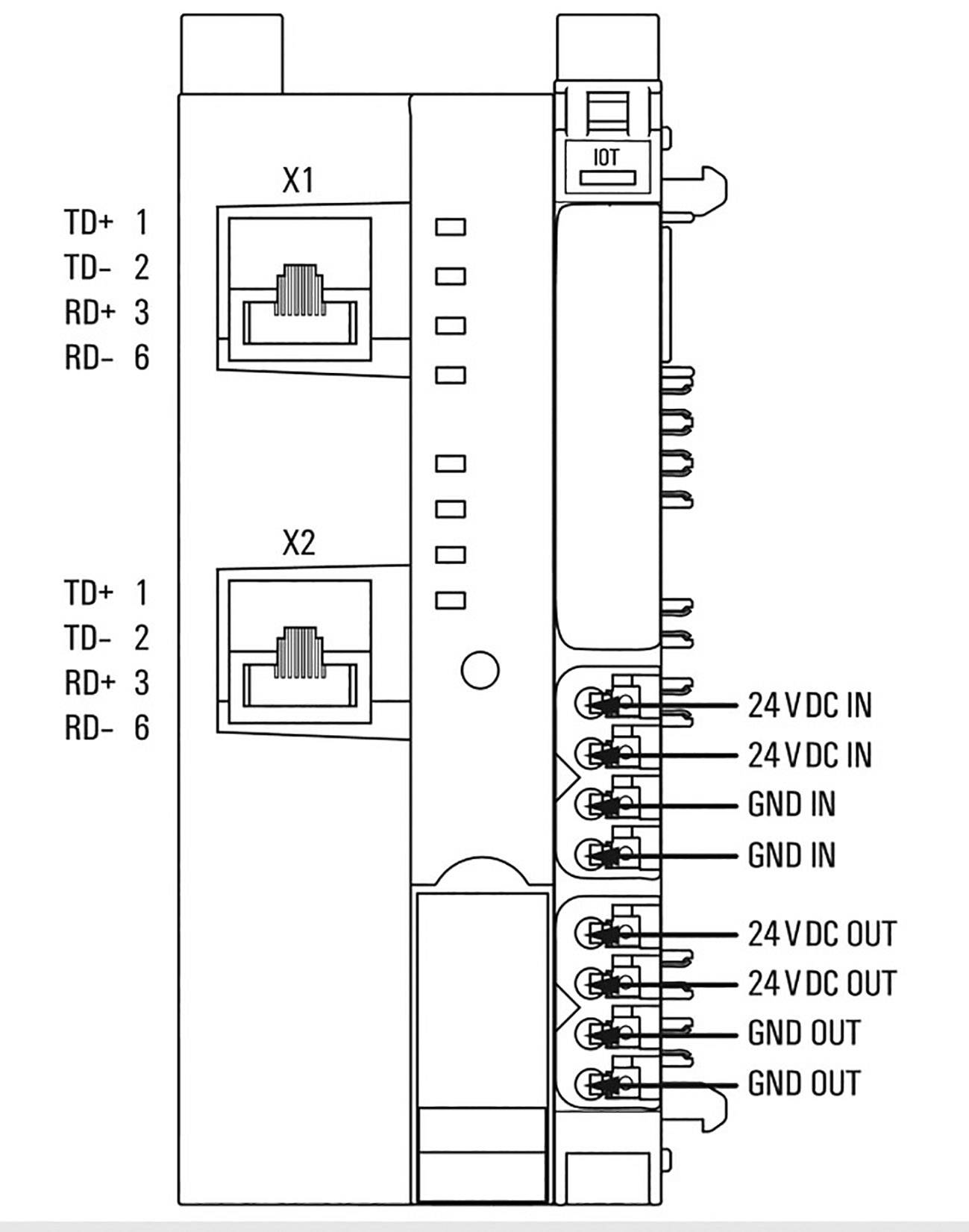 Technical drawing of a device with two Ethernet ports (X1, X2) and port descriptions: '24V DC IN', 'GND IN', '24V DC OUT', 'GND OUT'.