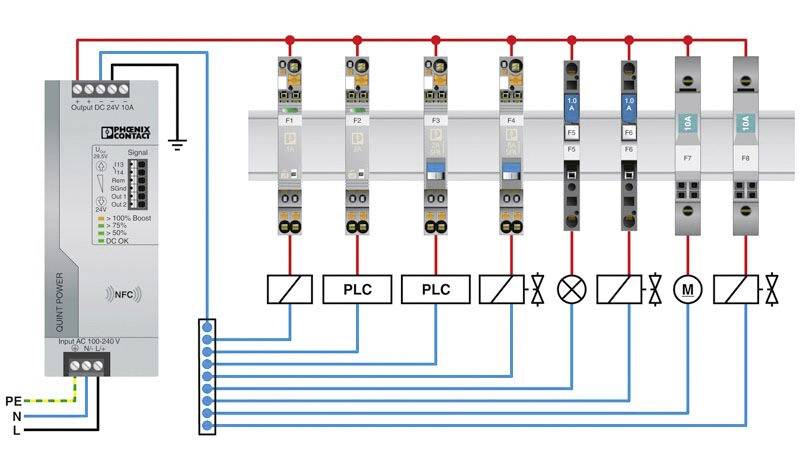 Wiring diagram of an electrical control cabinet with protective switch, fuses and multiple consumers, interconnected by colour-coded cables.