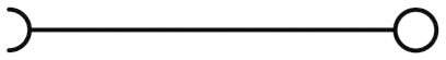A horizontal line with an open circle on the left and a closed circle on the right.