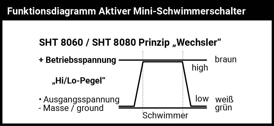 Schabus 200361 SHT 8060 Miniature float switch