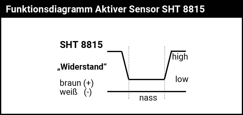 Schabus 200370 SHT 8815 Active water sensor for digital inputs