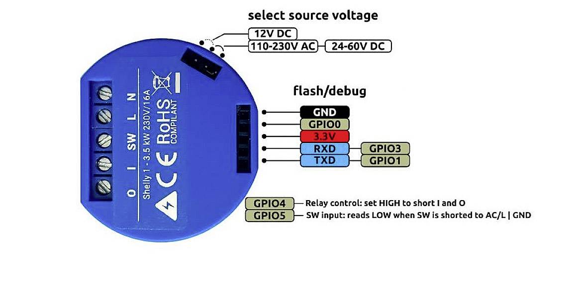 Shelly 1 Actuator Wi-Fi