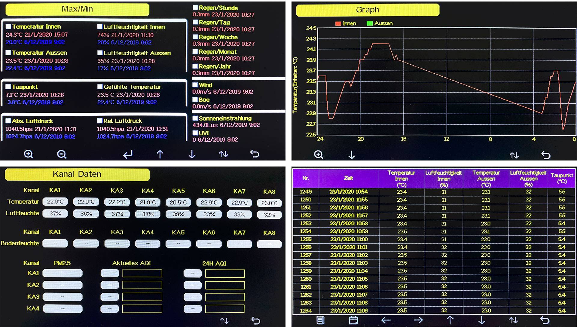 dnt WeatherScreen PRO DNT000008 Digital weather station