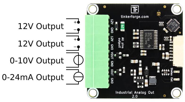 Industrial Analogue Output Module, Version 2.0, with three connections: two 12V outputs, one 0-10V output and one 0-24mA output.