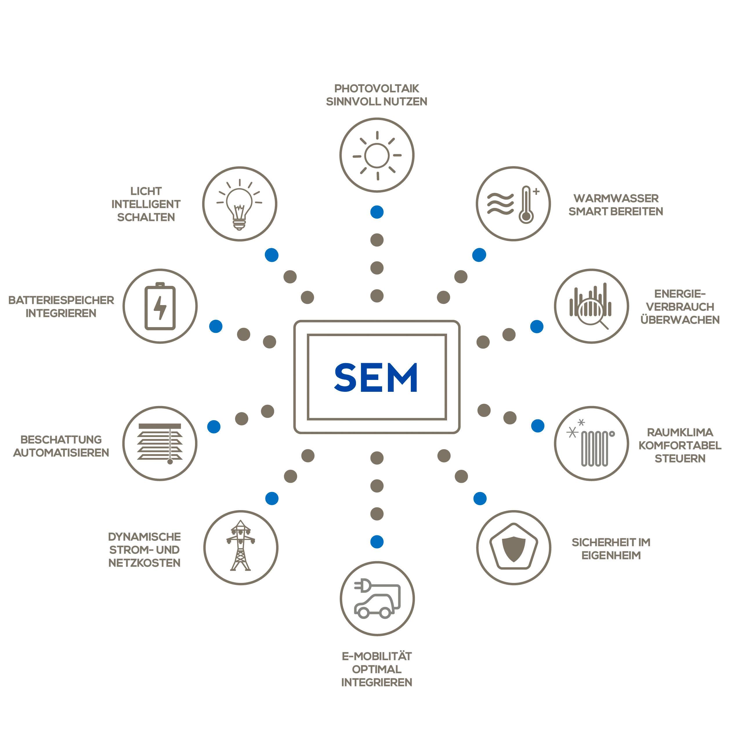 Motrona 7788.5150.RL.AC Digital display