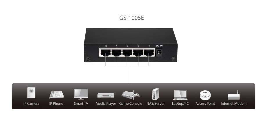 EDIMAX GS-1005E Network RJ45 switch 5 ports 1 GBit/s