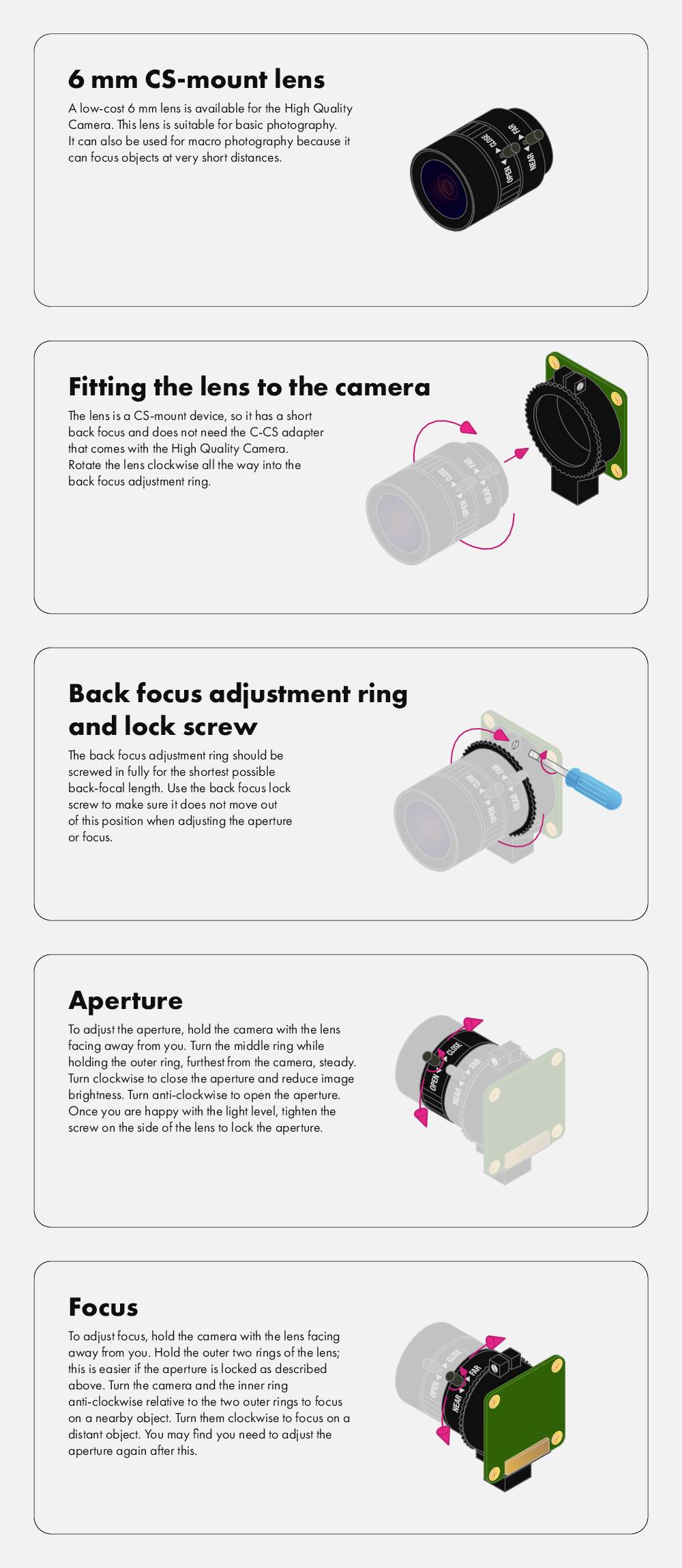 Raspberry Pi® SC0124 RPIZ CAM 6MM WW Wide-angle lens Compatible with (development kits): Raspberry Pi®