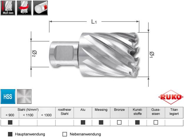 RUKO 108232 Tap drill bit set 32 mm 1 pc(s)