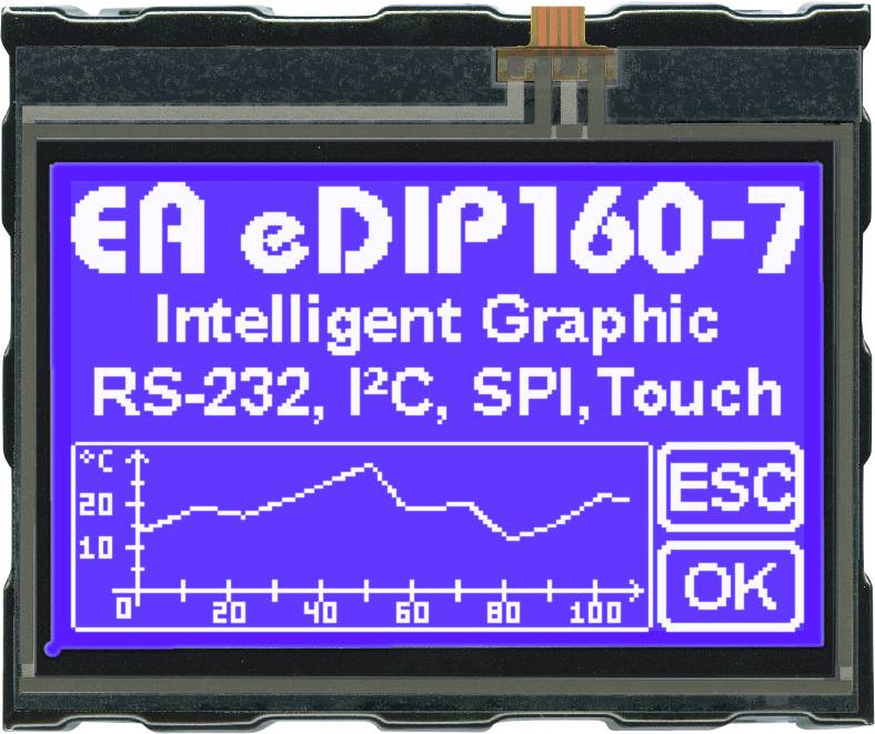 Graphic display with text 'EA eDIP160-7 Intelligent Graphic' and interface details 'RS-232, I²C, SPI, Touch'; shows diagram and buttons 'ESC', 'OK'.