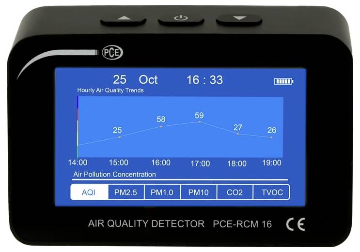 Air quality detector display showing hourly air quality trends on Oct 25, with a line graph of pollution levels from 14:00 to 19:00 and AQI, PM2.5, PM1.0, PM10, CO2, TVOC tabs.