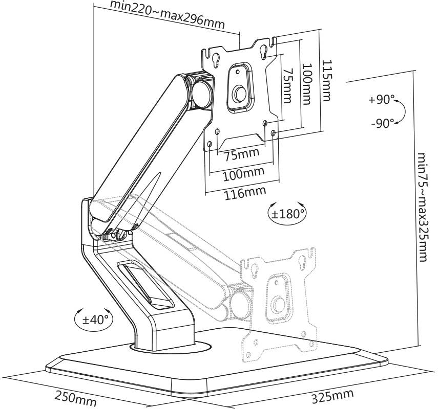 Figure of an adjustable monitor arm. Shows rotation angle: +90°/-90°, tilt: +180°, height adjustment range: 75-325mm, depth: 220-296mm.
