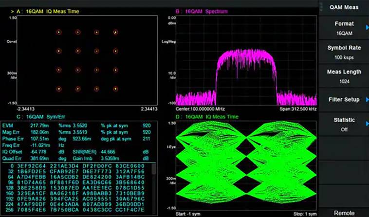 Main display of a measuring device: QAM pattern top left, frequency spectrum top right, signal parameters and symbol diagram below.
