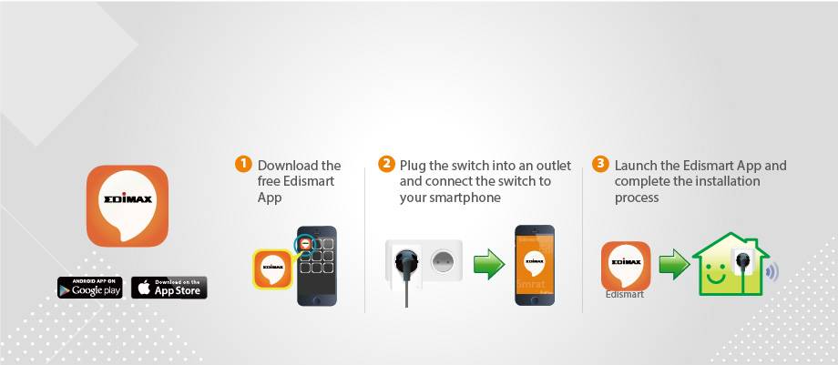 Three steps to install Edismart: 1. Download the app. 2. Plug in the switch. 3. Launch the app for setup.
