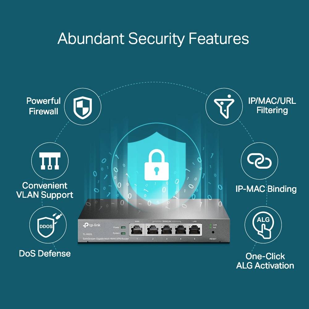 'Abundant Security Features': A network device offers firewall, IP/MAC filtering, VLAN support, DoS protection, and ALG activation.