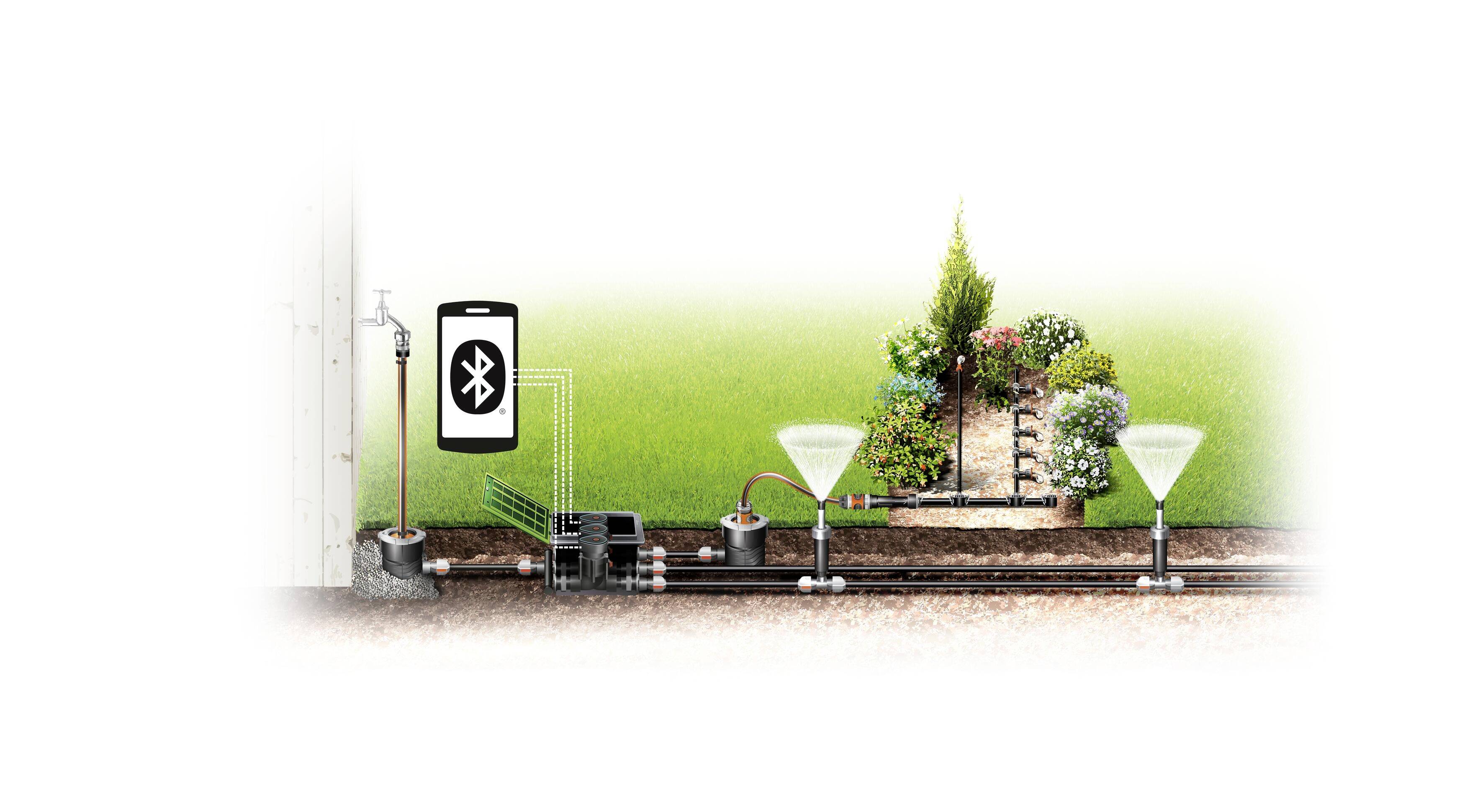 Automatic irrigation system with Bluetooth control, plant beds and sprinklers in a garden.