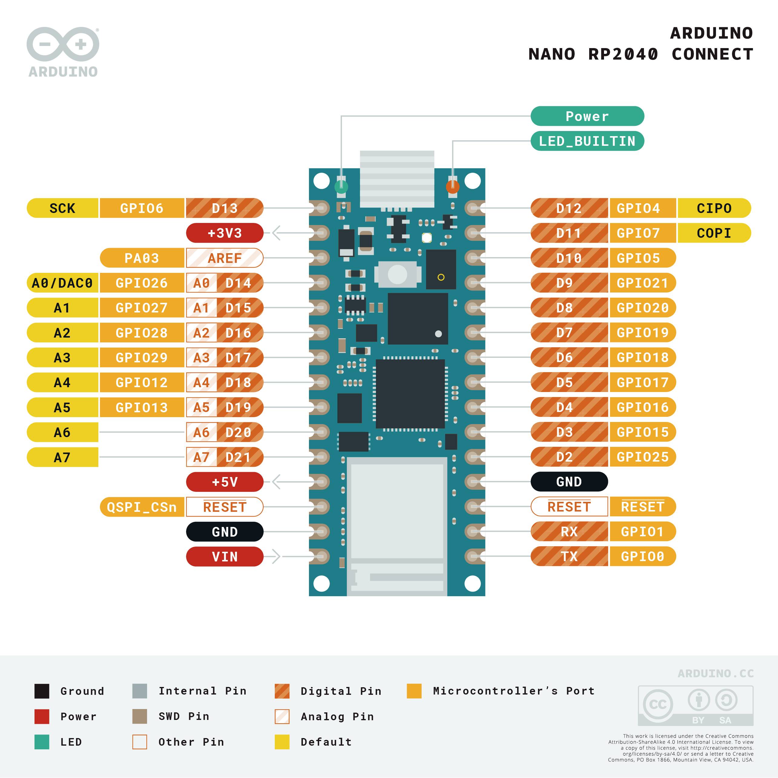 Arduino ABX00052 Board NANO RP2040 CONNECT Nano