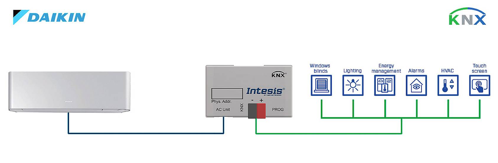 Intesis INKNXDAI001I000 Daikin AC Gateway 1 pc(s)