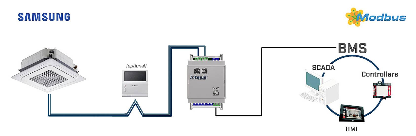 Intesis INMBSSAM001R100 Samsung NASA Gateway 1 pc(s)