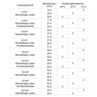 WAGO 879-3020 4PS 879-3020 Electricity meter (3-phase) Digital 65 A MID-approved: Yes 1 pc(s) WAGO 879-3020 4PS 879-3020 Electricity meter (3-phase) Digital 65 A MID-approved: Yes 1 pc(s)