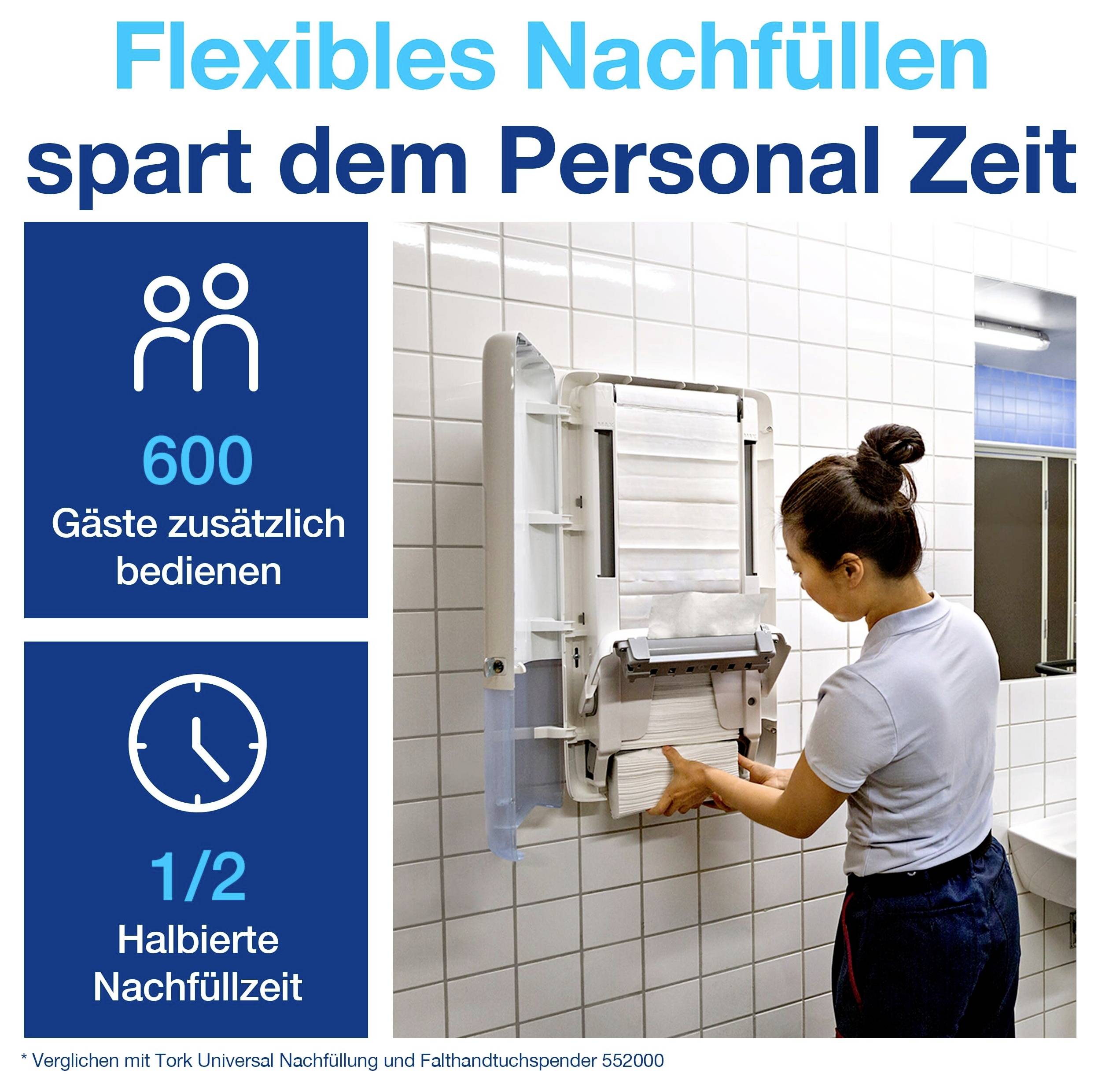 Werbegrafik: 'Flexibles Nachfüllen spart dem Personal Zeit'; links Icons mit '600 Gäste zusätzlich bedienen' und '1/2 Halbierte Nachfüllzeit', rechts Frau füllt Spender im Fliesenraum nach.