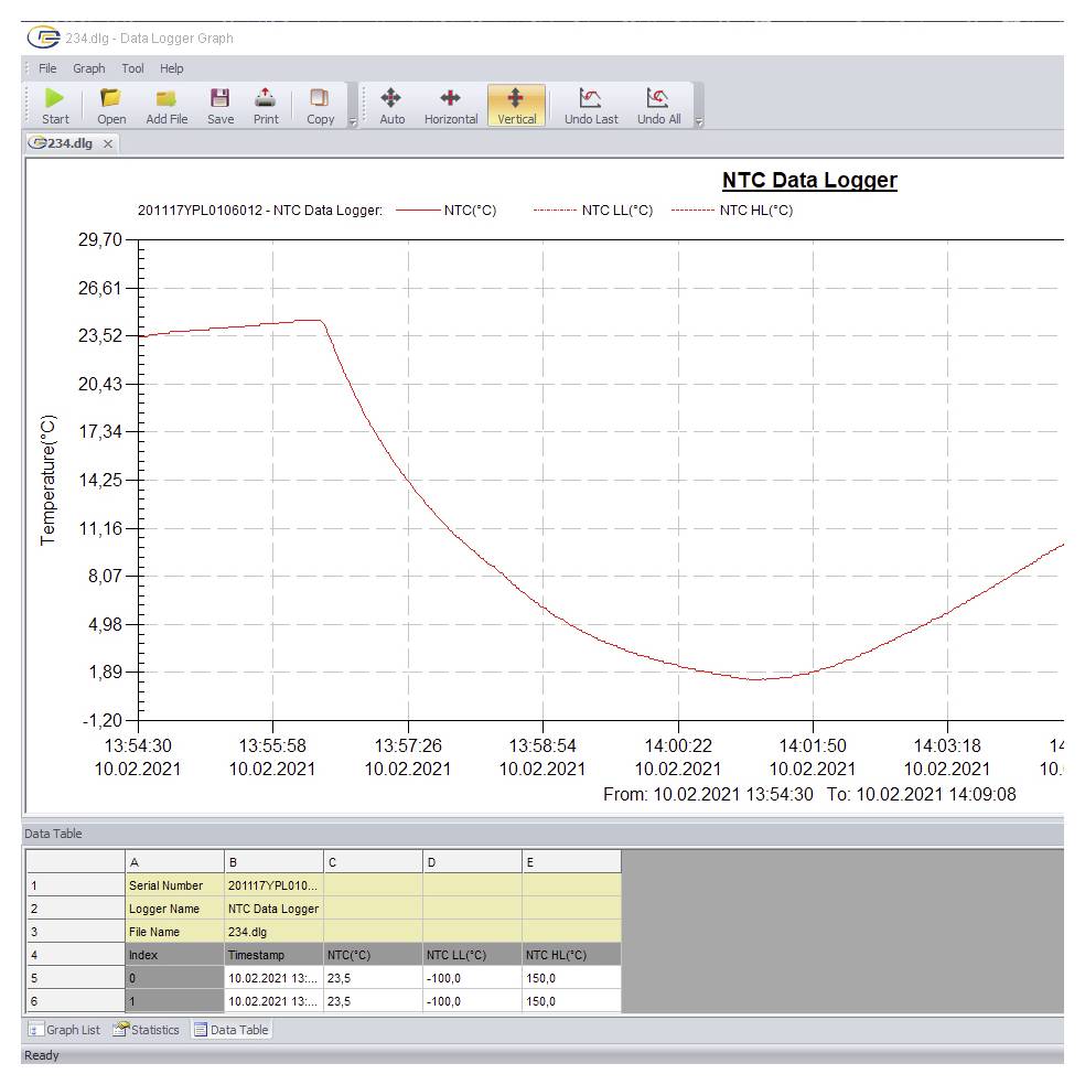 NTC Data Logger line graph showing temperature dropping from about 23.5°C to near 0°C, then rising again over time on 10.02.2021.