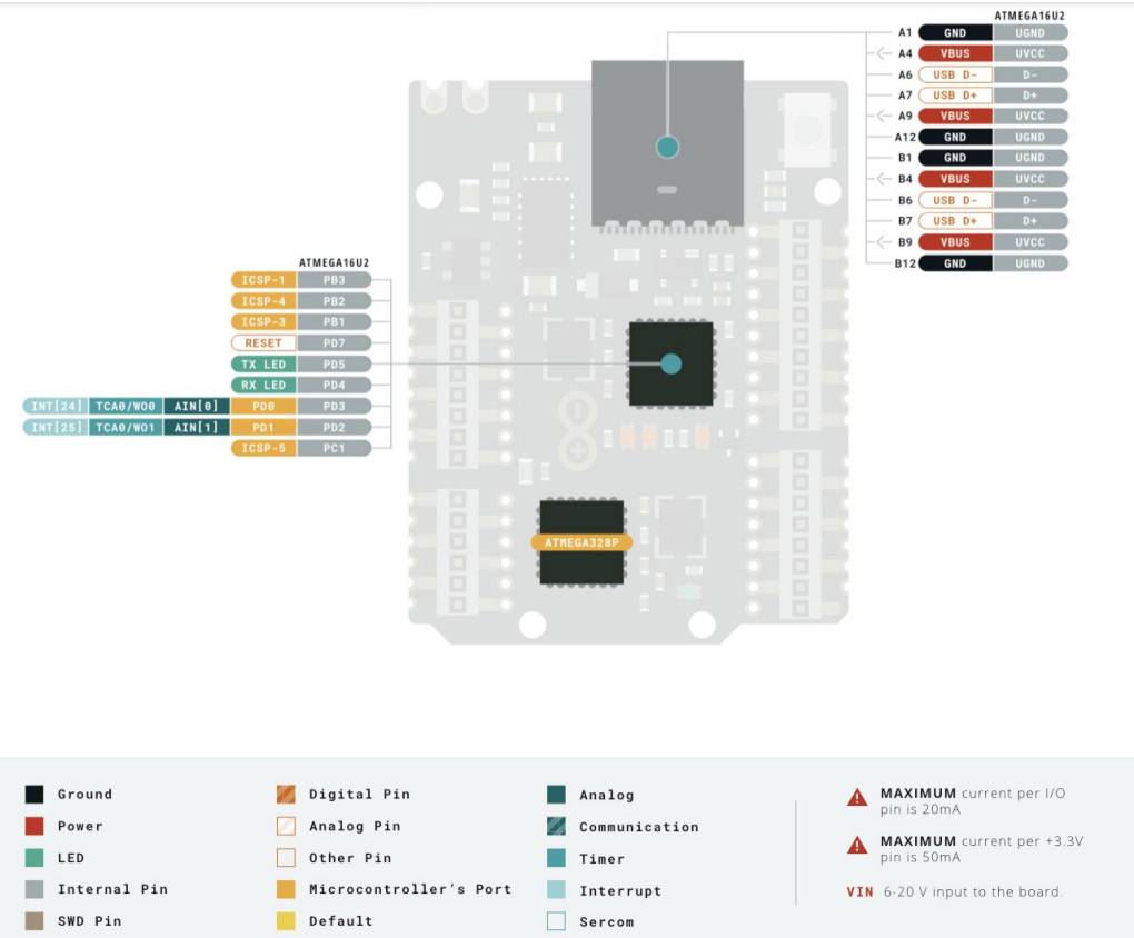 Arduino ABX00062 Board UNO Mini Limited Edition Core ATMega328