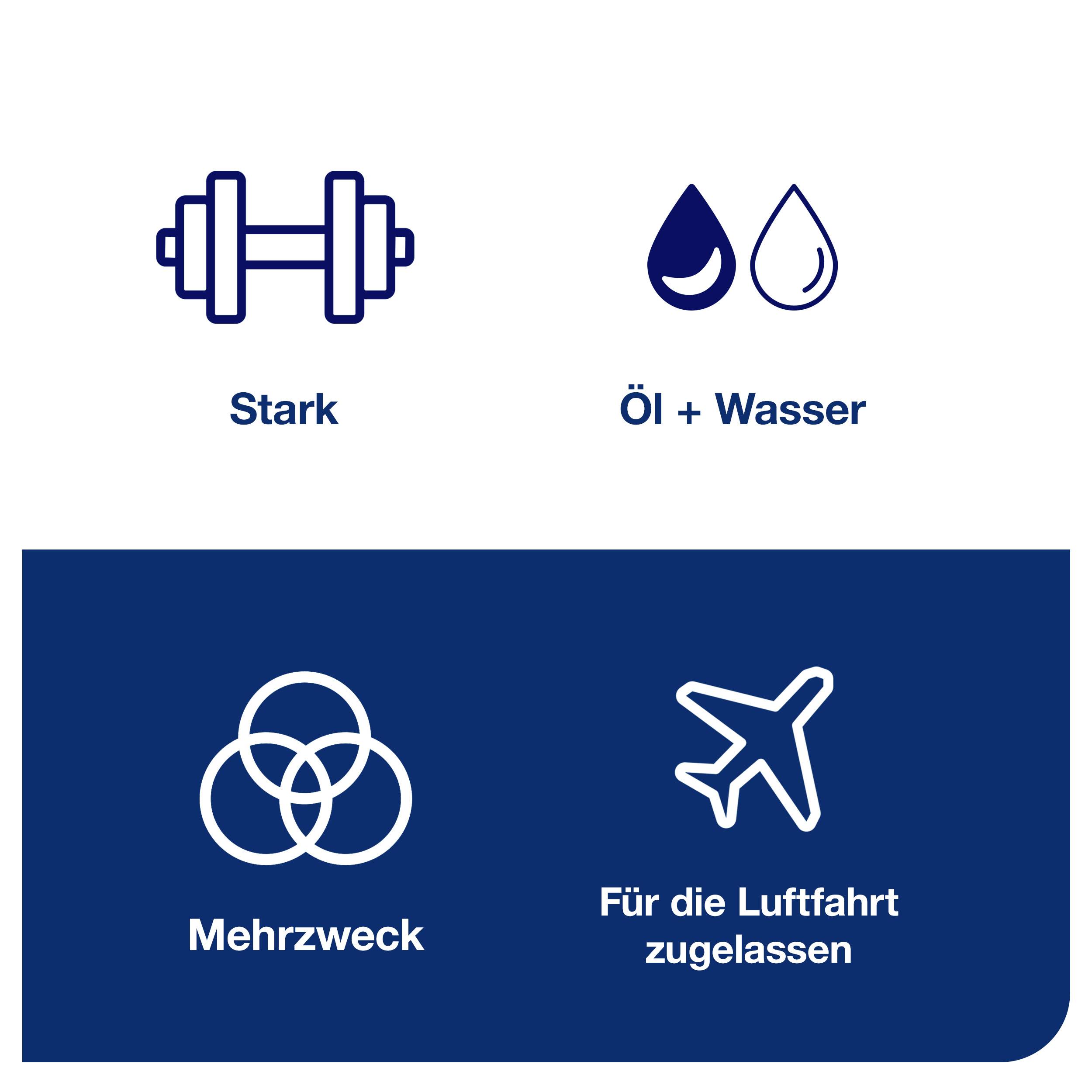 Upper Section: Dumbbell symbol with text Strong, Droplet with text Oil + Water. Lower Section: Multi-purpose Symbol, Aircraft Symbol with text Approved for Aviation.